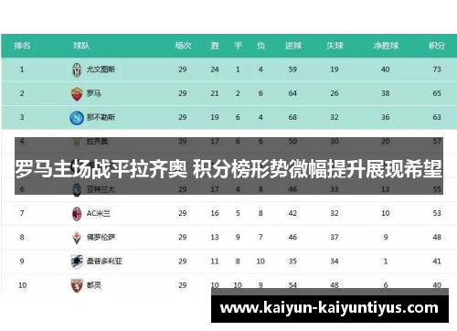 罗马主场战平拉齐奥 积分榜形势微幅提升展现希望
