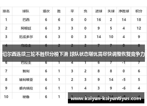切尔西连续三轮不胜积分榜下滑 球队状态堪忧需尽快调整恢复竞争力